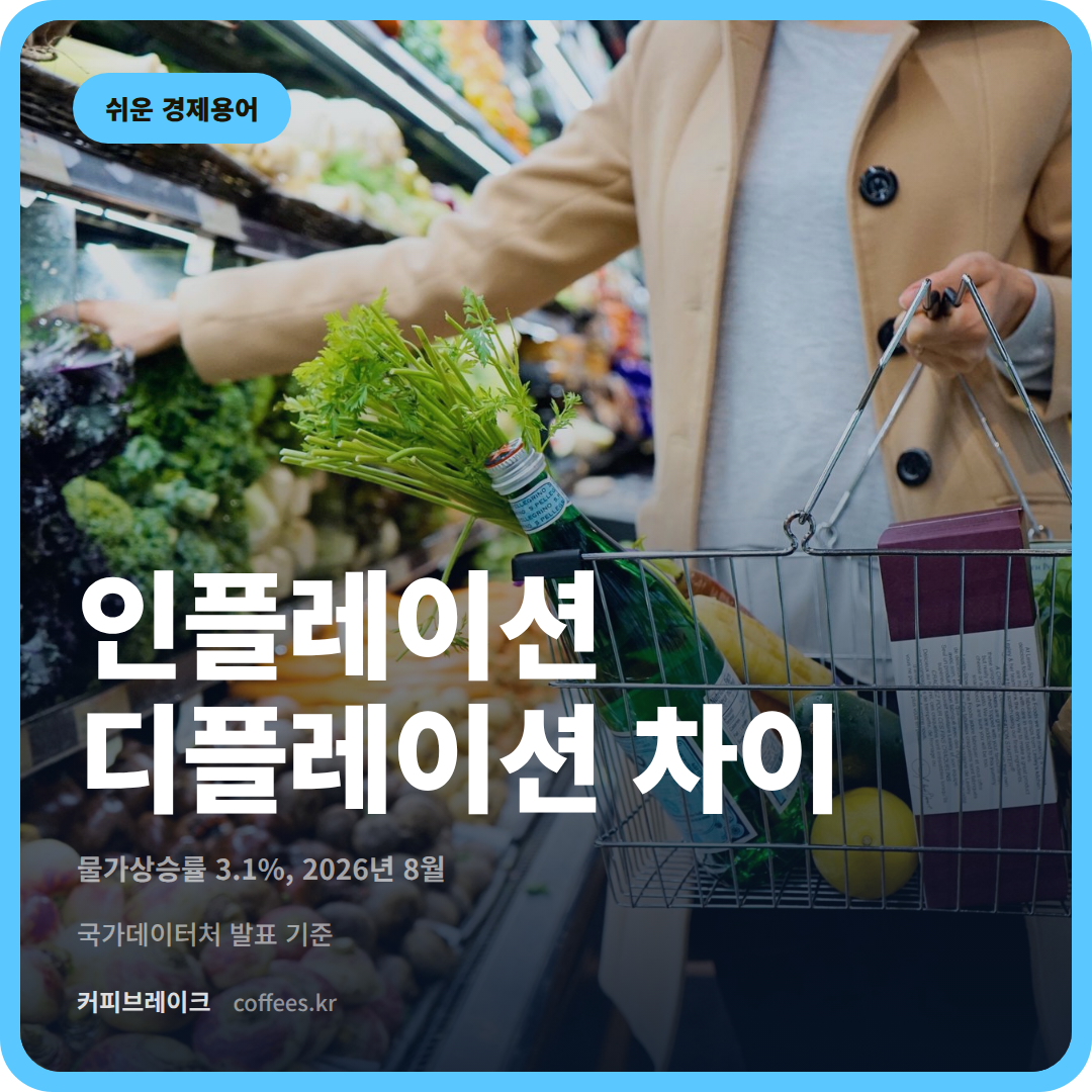 인플레이션과 디플레이션 차이, 물가는 왜 오르고 내리나 대표이미지